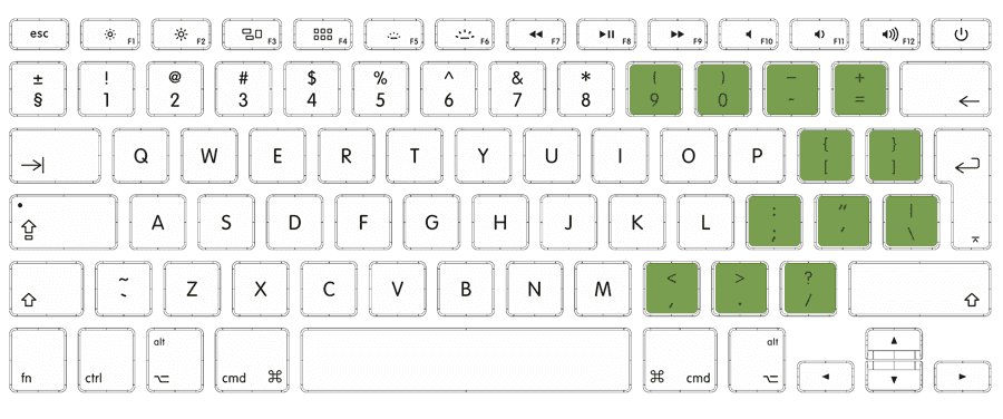 Pourquoi les développeurs francophones devraient utiliser un clavier QWERTY  international