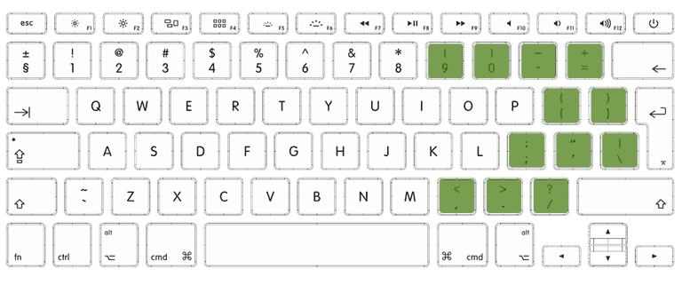 Différences Clavier AZERTY Apple