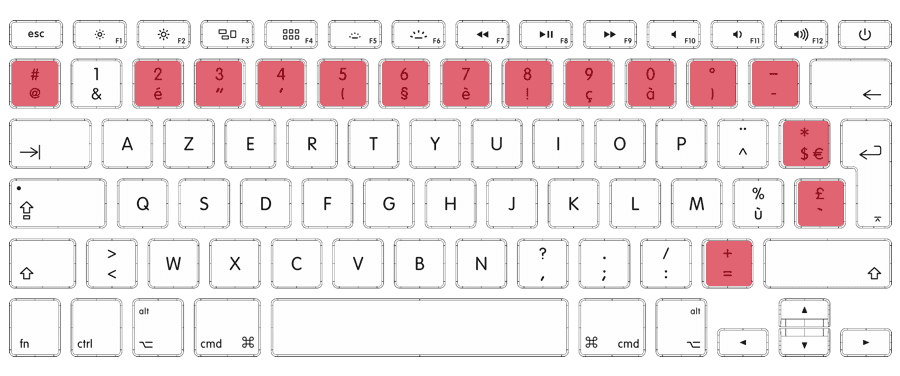 Utilisation du clavier QWERTY et AZERTY.