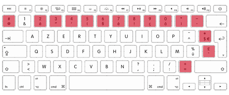 Différences Clavier AZERTY Apple